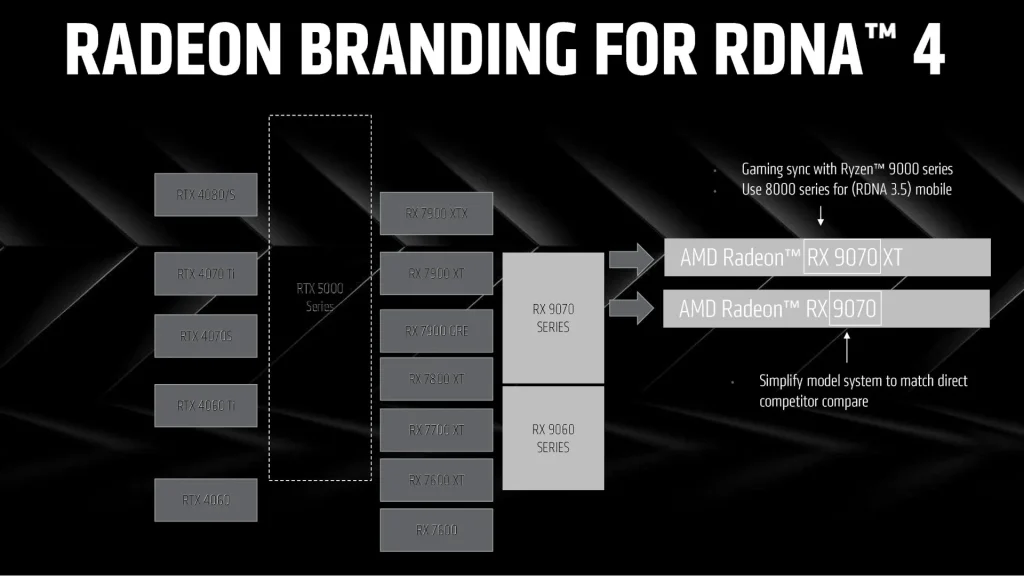 Цены на AMD Radeon RX 9070 Series могли быть на удивление близки к RTX 5070 Ti