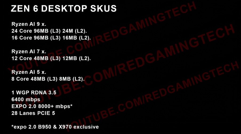 Источник: RedGamingTech.