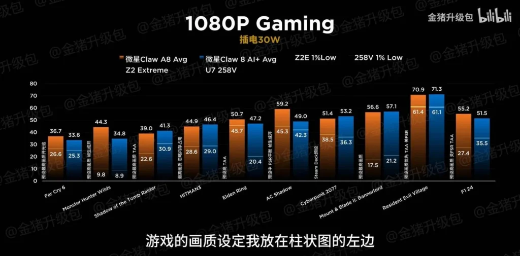 Источник: Golden Pig Upgrade на bilibili.