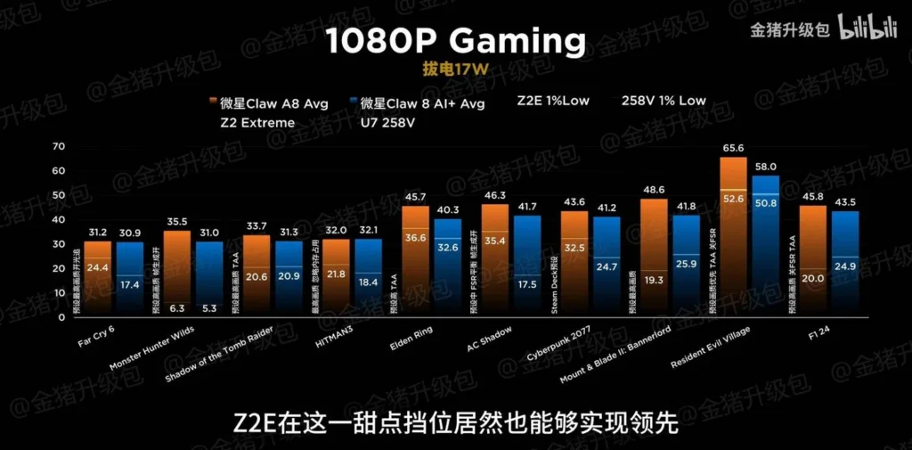 Источник: Golden Pig Upgrade на bilibili.