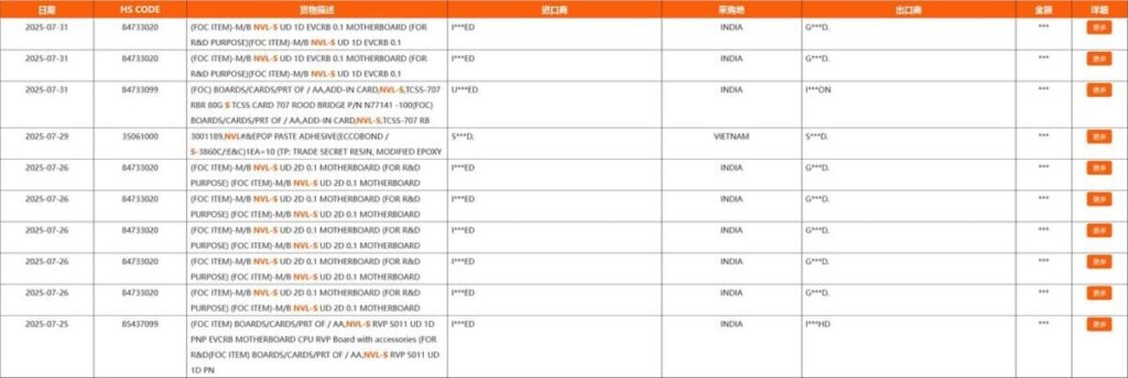 Источник: NBD.