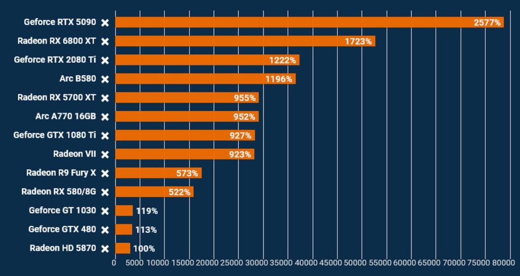 Источник: PCGH.