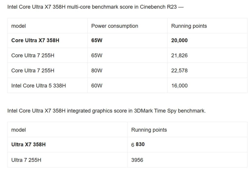 Источник: Laptopreview.