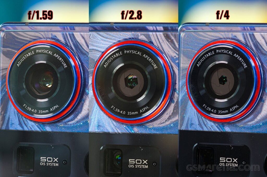 Пример камеры с переменной диафрагмой в действии.