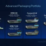 Intel считает, что графические процессоры мощностью 5000 Вт могут быть созданы с использованием встроенных регуляторов напряжения