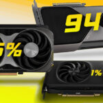 NVIDIA практически без конкуренции: доля на рынке видеокарт выросла до 94%
