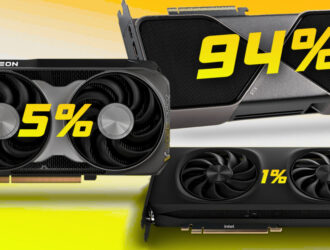 NVIDIA практически без конкуренции: доля на рынке видеокарт выросла до 94%